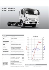 2023 Isuzu FORWARD - Thumbnail