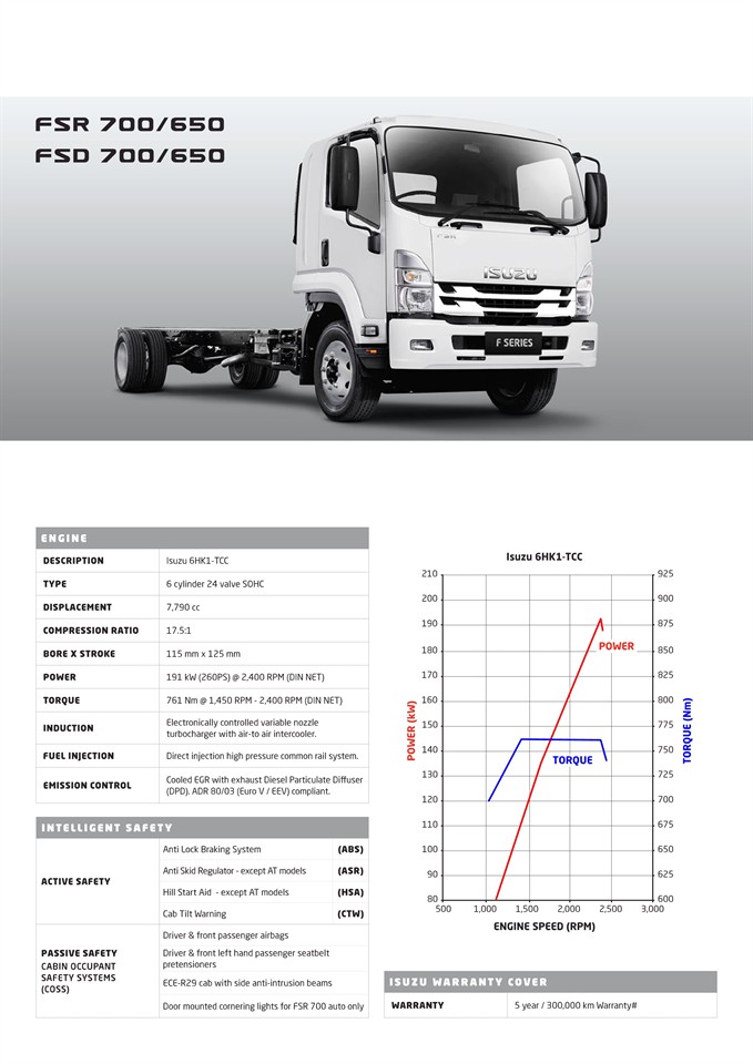 2023 Isuzu FORWARD