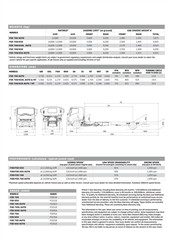 2023 Isuzu FORWARD - Thumbnail