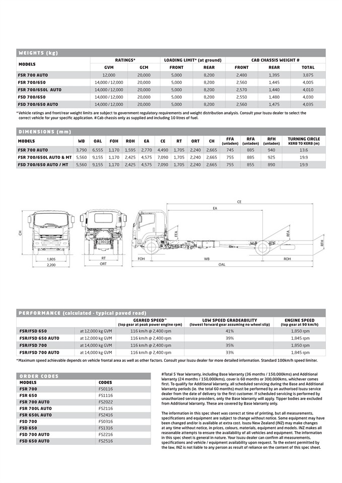 2023 Isuzu FORWARD