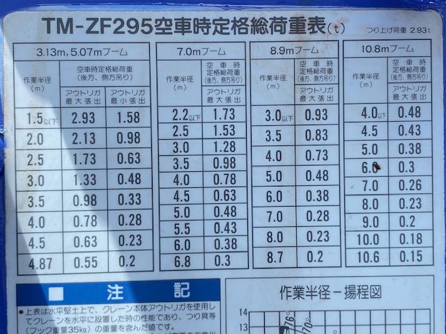 2019 Mitsubishi Canter Unic 10.8mtr
